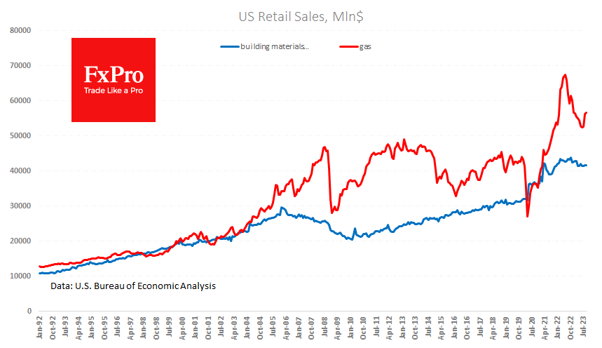 US_RetailSales-Gas_231017.png