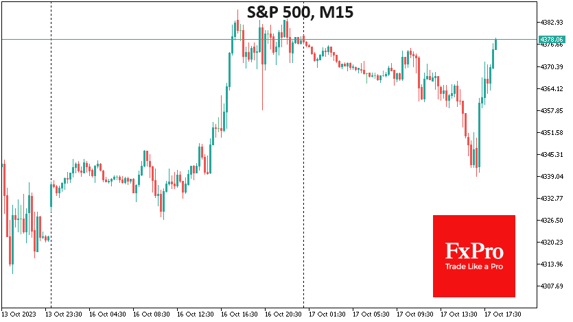 USSPX500M15_231017.png