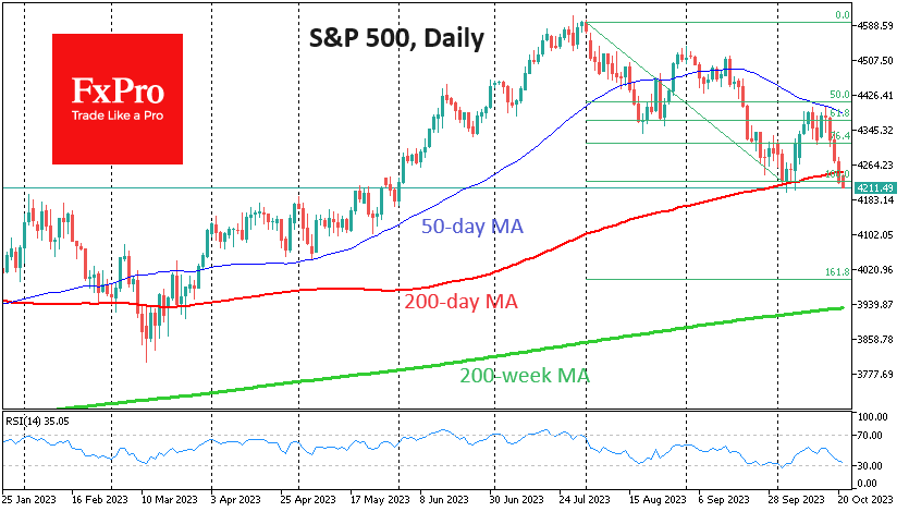 SPX500Daily_231023.png