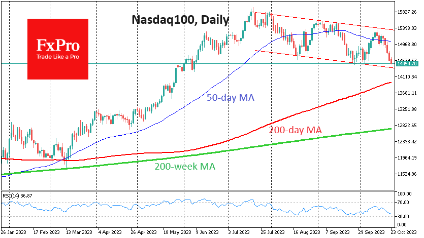 NDAQ100Daily_231023.png