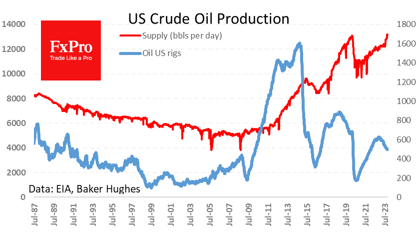 US_CrudeSupply_231106.png