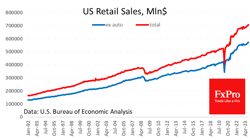 US_RetailSales_231115.png