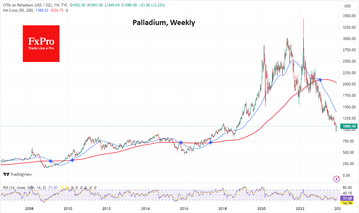 PALLADIUM-Weekly_2023-11-21.png