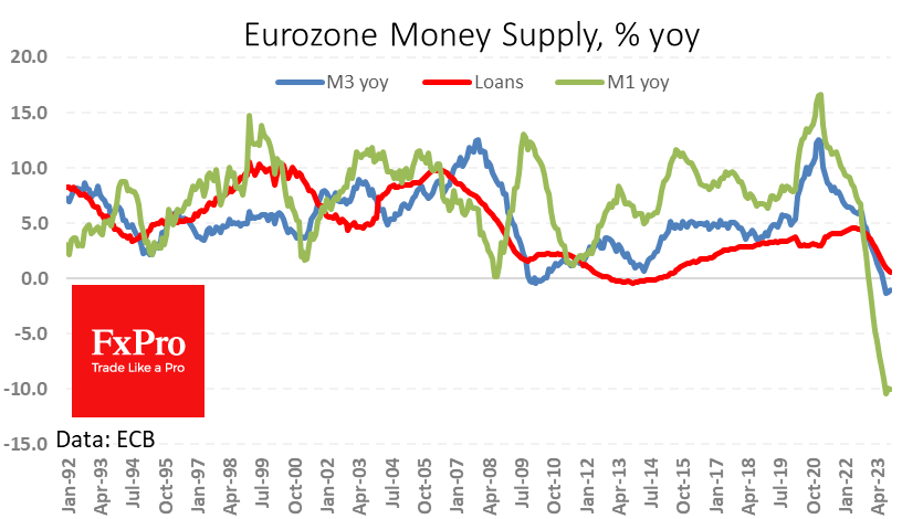Ea_MonetaryAggregates_231128.png