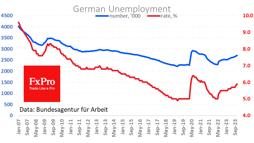 Ge_Unempl_231130.png