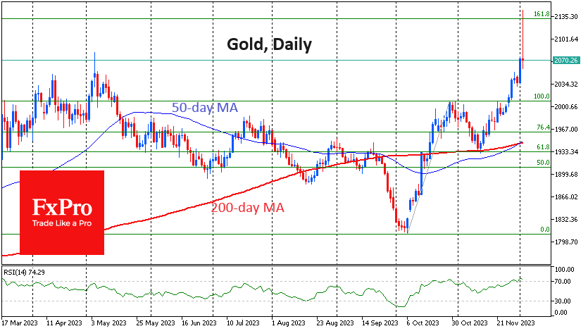GOLDDaily_231204.png