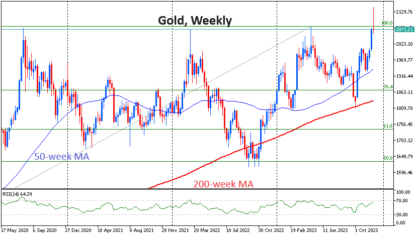 GOLDWeekly_231204.png