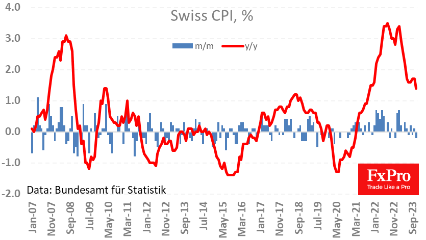 Sw_CPI_231204.png