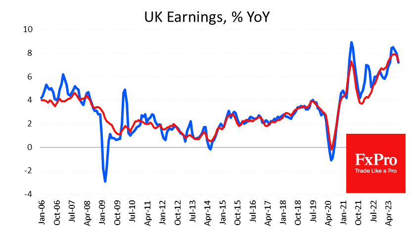 UK_Earnings_231212.png