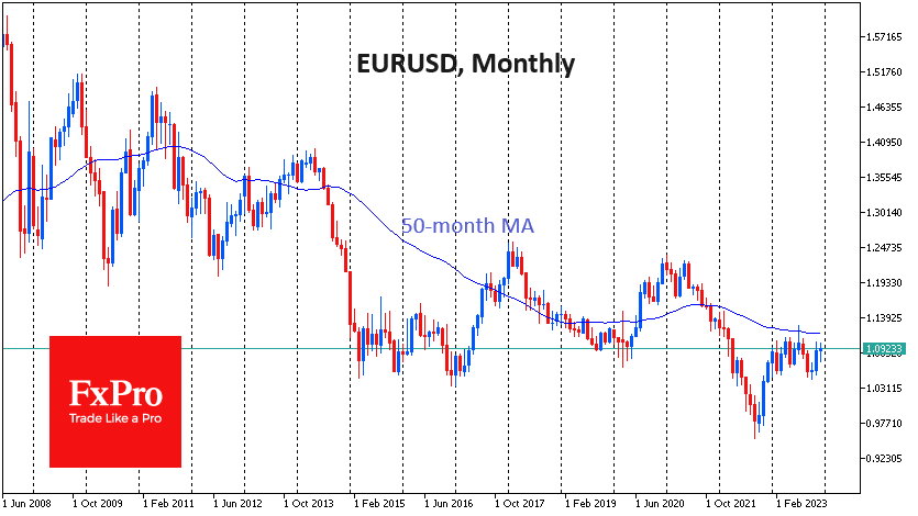 EURUSDMonthly_231218.png