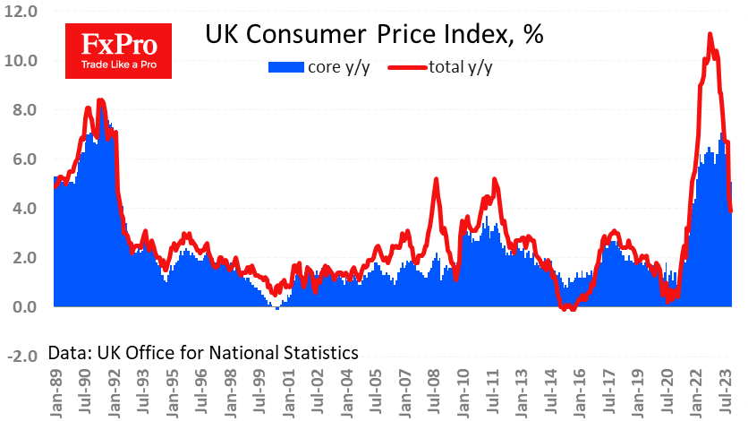 UK_CPI_231220.png