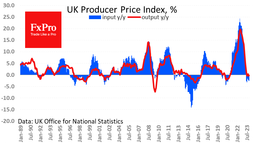 UK_PPI_231220.png