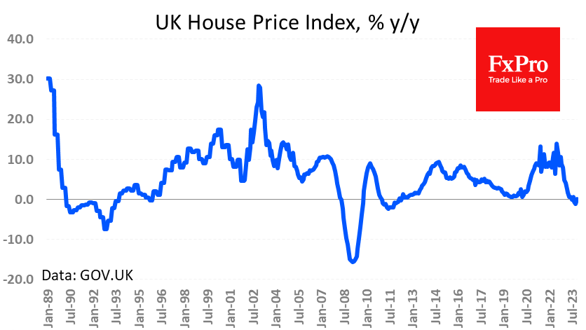 UK_HPI_231220.png
