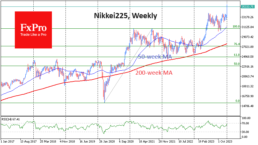 2-Japan225Weekly_240111.png