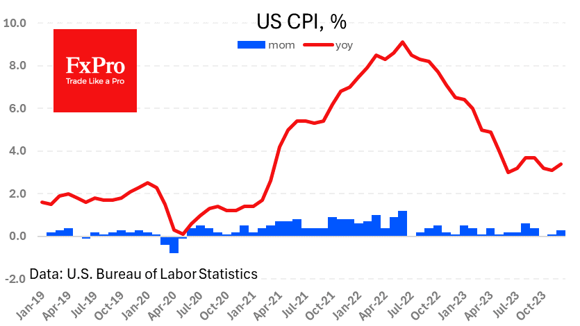 US_CPI_240111.png