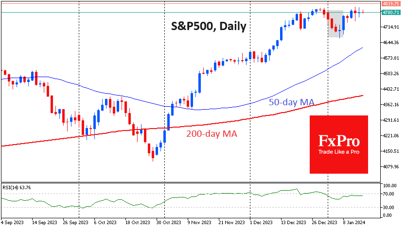 SPX500Daily_240115.png