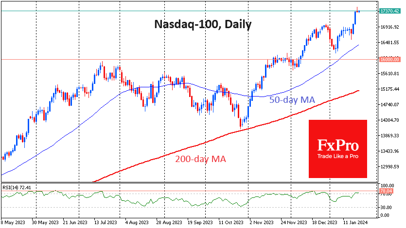 NDAQ100Daily_240123.png