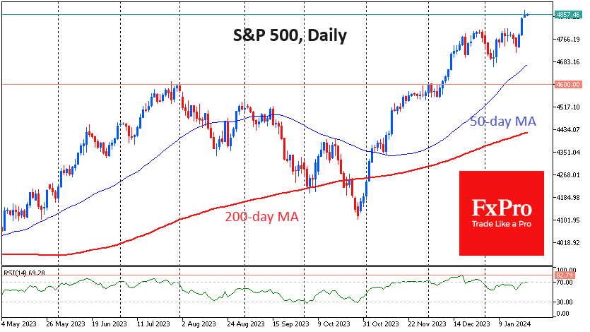SPX500Daily_240123.png