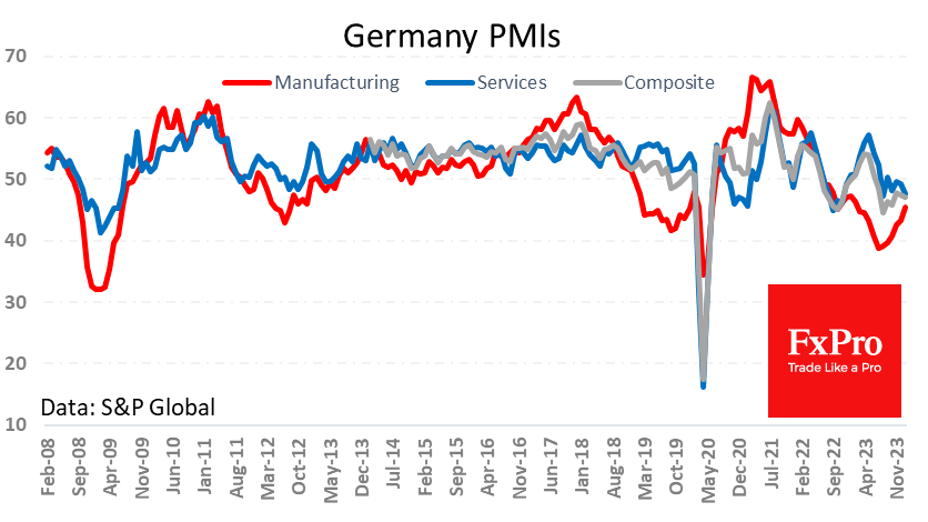 Ge_PMI_240124.png