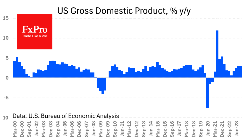 US_GDP_240126.png