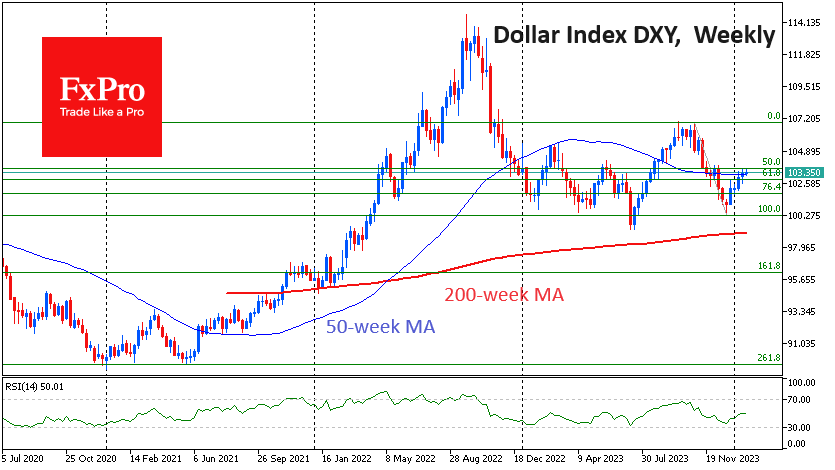 USdx_H24Weekly_240131.png