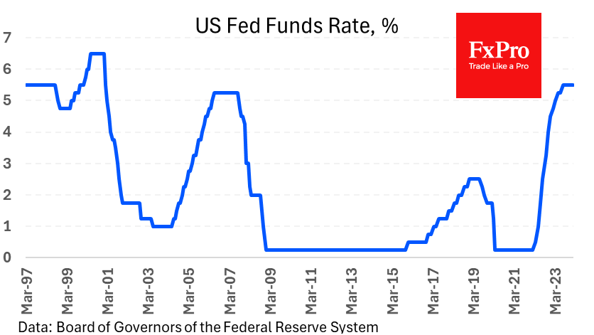 US_Fed_240131.png