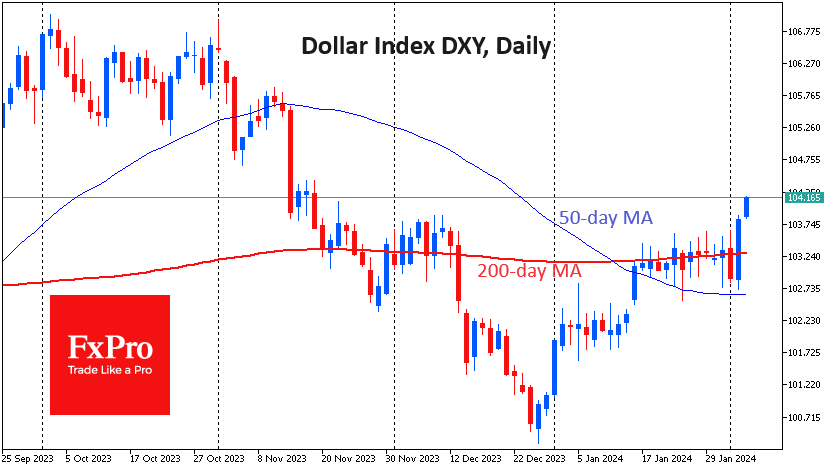 USdx_H24Daily_240205.png