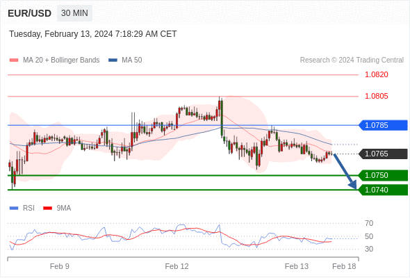 EURUSD.gif