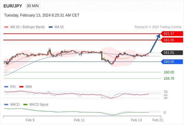 EURJPY.gif