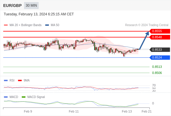 EURGBP.gif