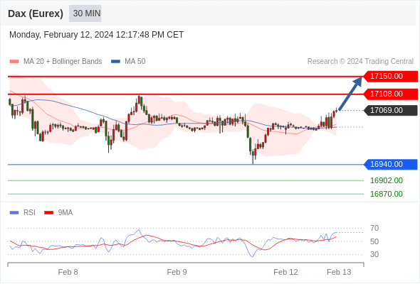 DAX.gif