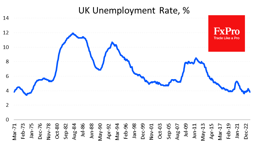 UK_UnemploymentRate_240213.png