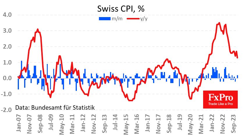 Sw_CPI_240213.png