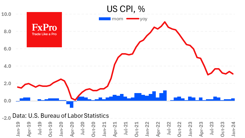 US_CPI_240214.png