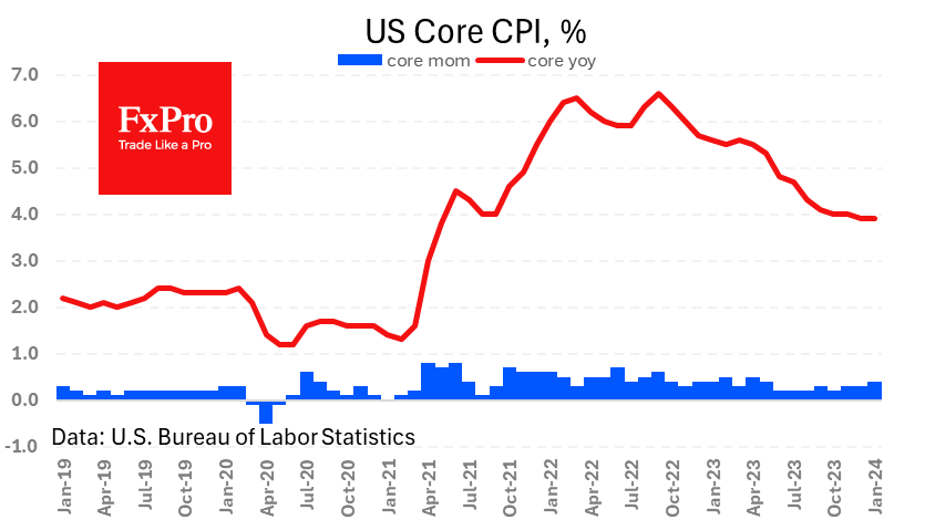 US_Core-CPI_240214.png