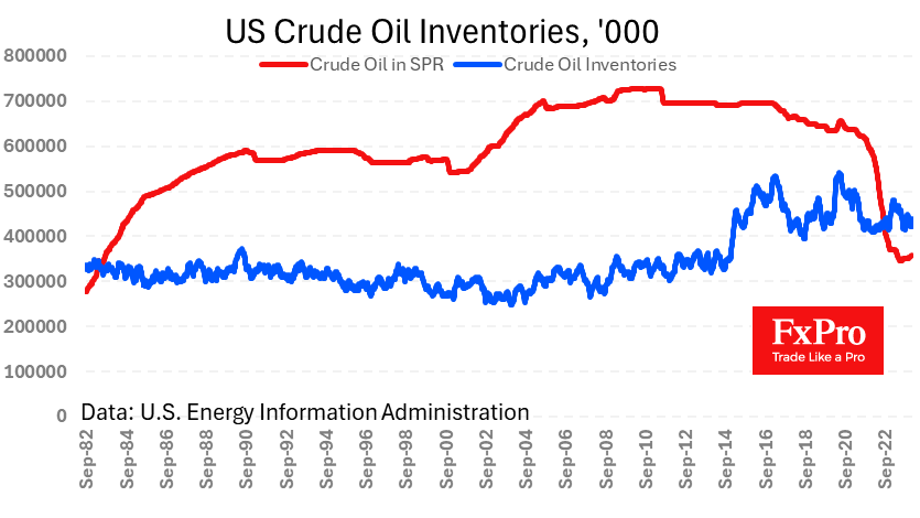 US_CrudeOilInventories_240215.png