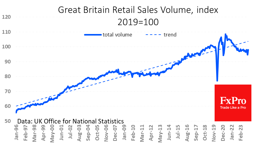 UK_RetailSales_240216.png