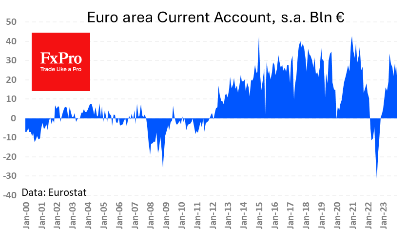 EA_CurrentAccount_240220.png