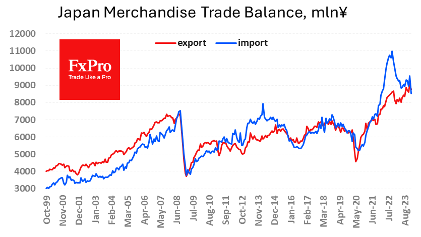 Jp_TradeBalance_240221.png