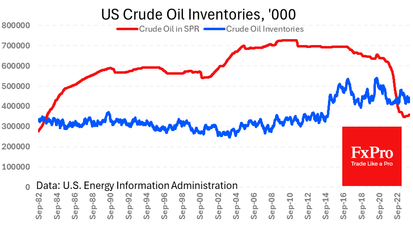 US_CrudeOilInventories_240223.png