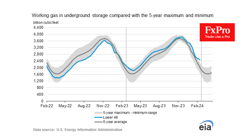 US_Gas_Inventories_240223.png