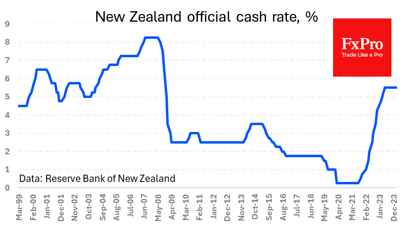 NZ_Rate_240228.png