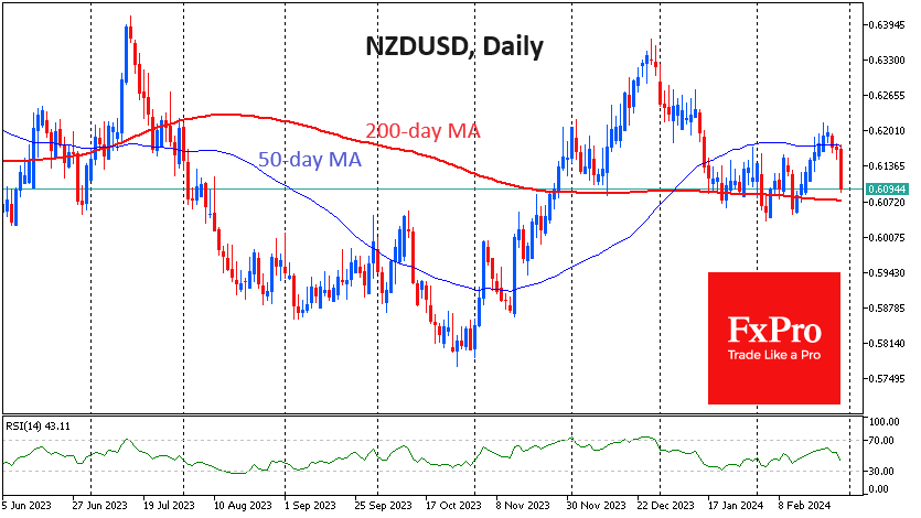 NZDUSDDaily_240228.png