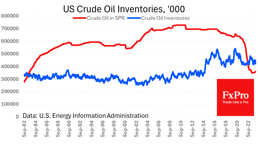 US_CrudeInventories_240229.png