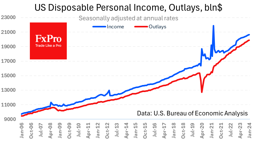US_Income-Outlays_240229.png