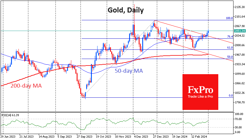 GOLDDaily_240301.png