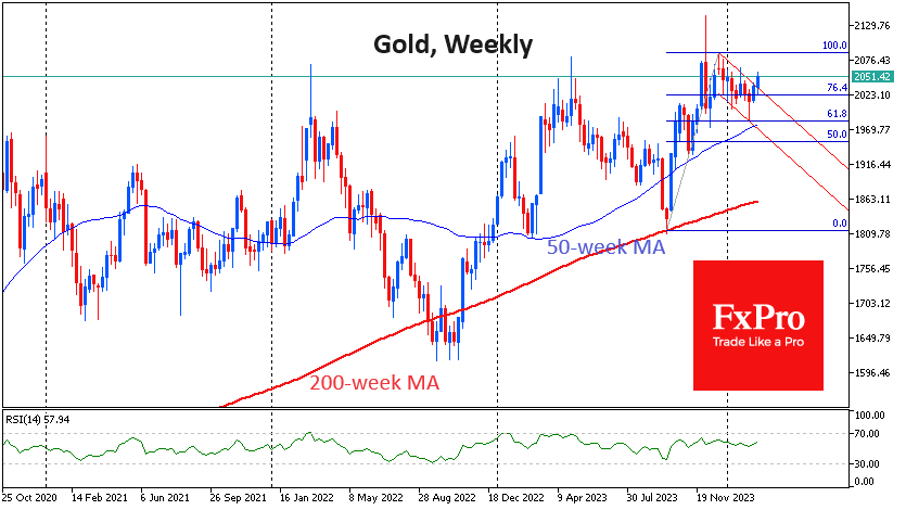 GOLDWeekly_240301.png