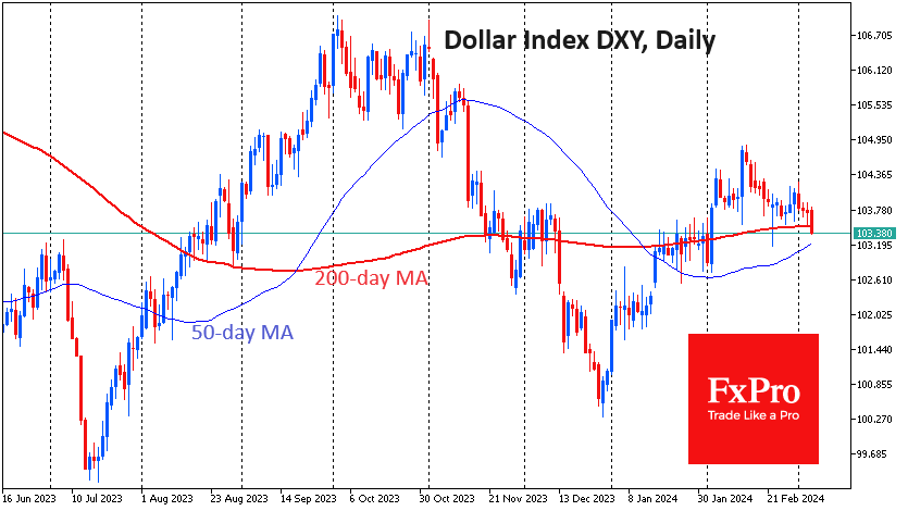 DXY_Daily_240306.png