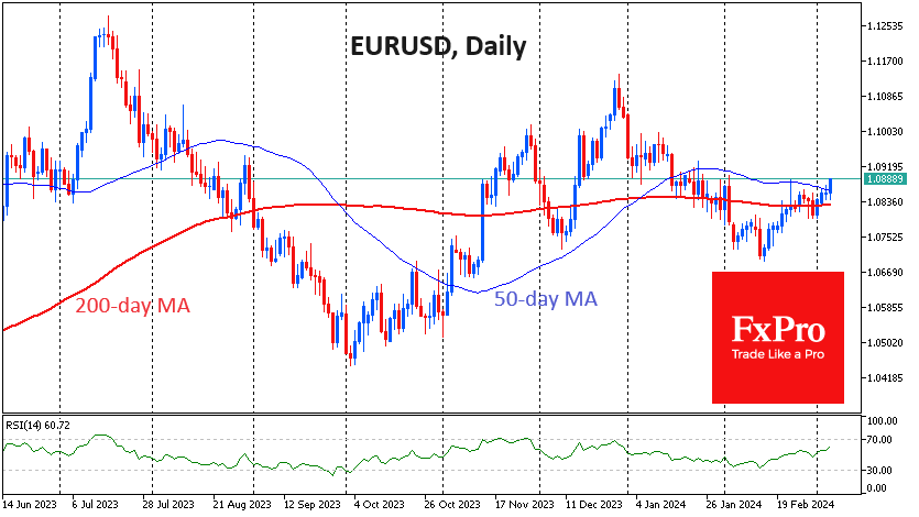 EURUSDDaily_240306.png