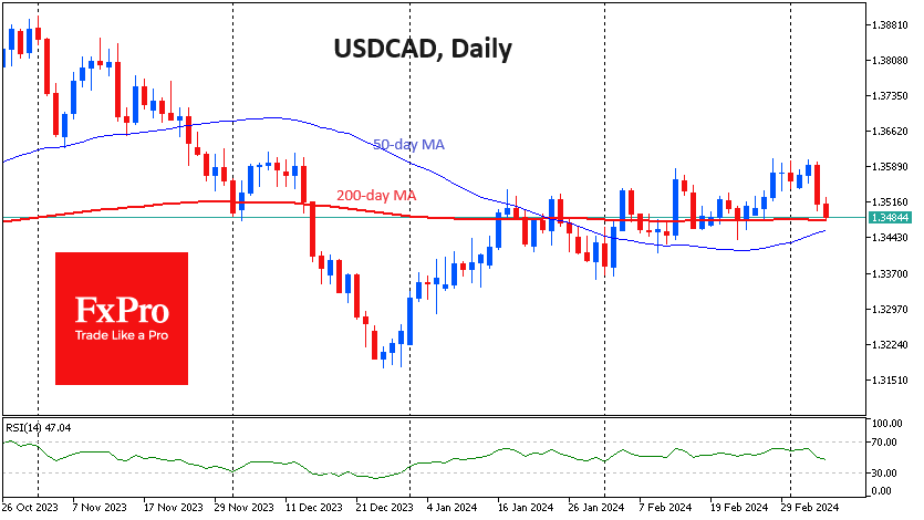 USDCADDaily_240307.png